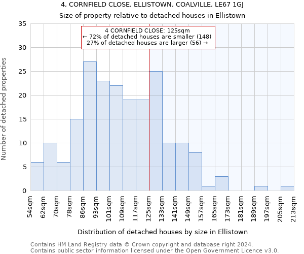 4, CORNFIELD CLOSE, ELLISTOWN, COALVILLE, LE67 1GJ: Size of property relative to detached houses in Ellistown