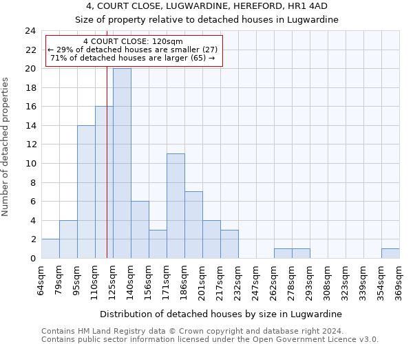 4, COURT CLOSE, LUGWARDINE, HEREFORD, HR1 4AD: Size of property relative to detached houses in Lugwardine