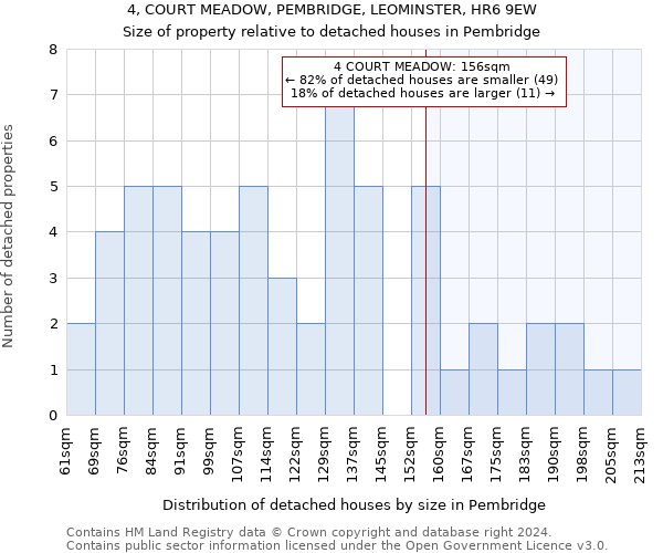 4, COURT MEADOW, PEMBRIDGE, LEOMINSTER, HR6 9EW: Size of property relative to detached houses in Pembridge