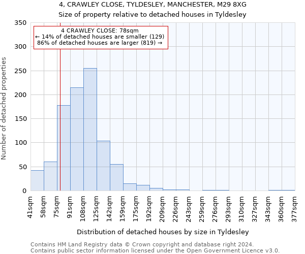 4, CRAWLEY CLOSE, TYLDESLEY, MANCHESTER, M29 8XG: Size of property relative to detached houses in Tyldesley