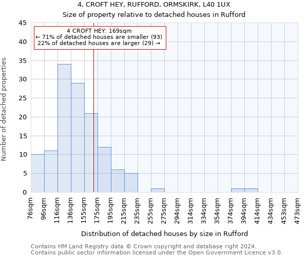 4, CROFT HEY, RUFFORD, ORMSKIRK, L40 1UX: Size of property relative to detached houses in Rufford