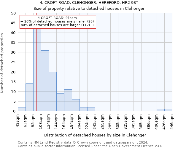 4, CROFT ROAD, CLEHONGER, HEREFORD, HR2 9ST: Size of property relative to detached houses in Clehonger