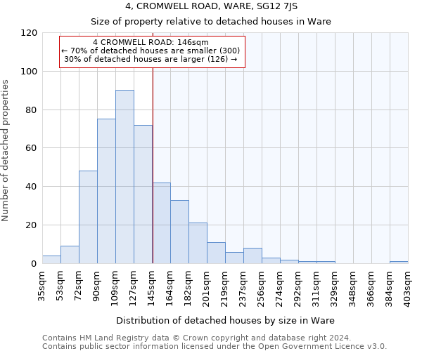 4, CROMWELL ROAD, WARE, SG12 7JS: Size of property relative to detached houses in Ware