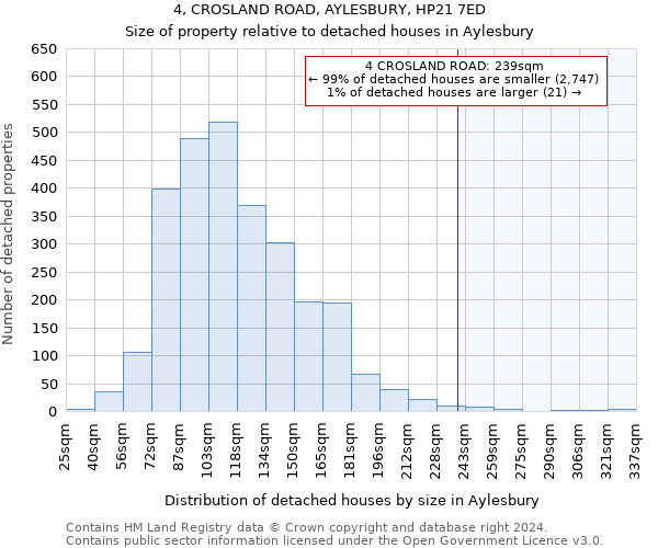 4, CROSLAND ROAD, AYLESBURY, HP21 7ED: Size of property relative to detached houses in Aylesbury