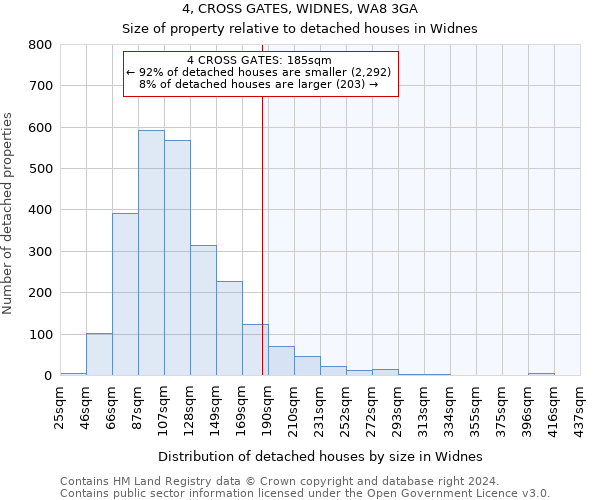 4, CROSS GATES, WIDNES, WA8 3GA: Size of property relative to detached houses in Widnes