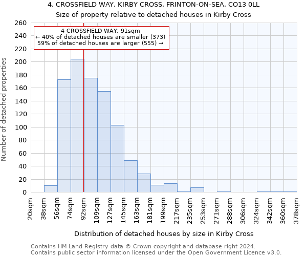 4, CROSSFIELD WAY, KIRBY CROSS, FRINTON-ON-SEA, CO13 0LL: Size of property relative to detached houses in Kirby Cross