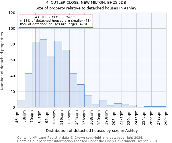4, CUTLER CLOSE, NEW MILTON, BH25 5DB: Size of property relative to detached houses in Ashley