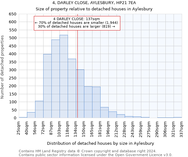 4, DARLEY CLOSE, AYLESBURY, HP21 7EA: Size of property relative to detached houses in Aylesbury