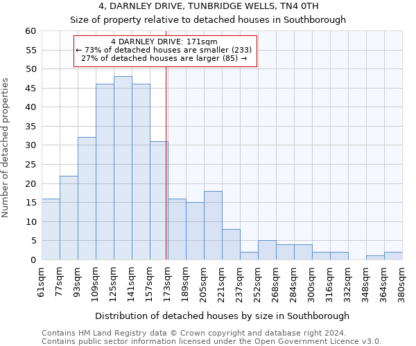 4, DARNLEY DRIVE, TUNBRIDGE WELLS, TN4 0TH: Size of property relative to detached houses in Southborough