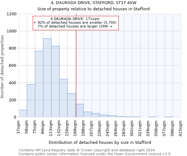 4, DAURADA DRIVE, STAFFORD, ST17 4XW: Size of property relative to detached houses in Stafford