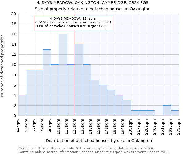 4, DAYS MEADOW, OAKINGTON, CAMBRIDGE, CB24 3GS: Size of property relative to detached houses in Oakington