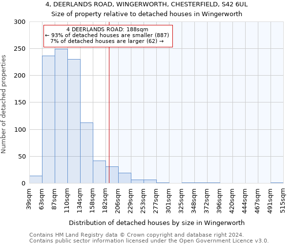 4, DEERLANDS ROAD, WINGERWORTH, CHESTERFIELD, S42 6UL: Size of property relative to detached houses in Wingerworth
