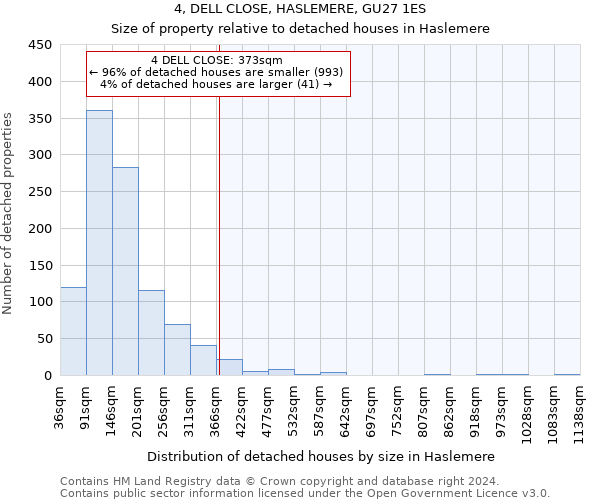 4, DELL CLOSE, HASLEMERE, GU27 1ES: Size of property relative to detached houses in Haslemere