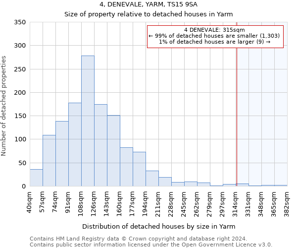 4, DENEVALE, YARM, TS15 9SA: Size of property relative to detached houses in Yarm