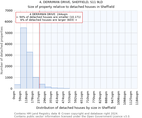 4, DERRIMAN DRIVE, SHEFFIELD, S11 9LD: Size of property relative to detached houses in Sheffield