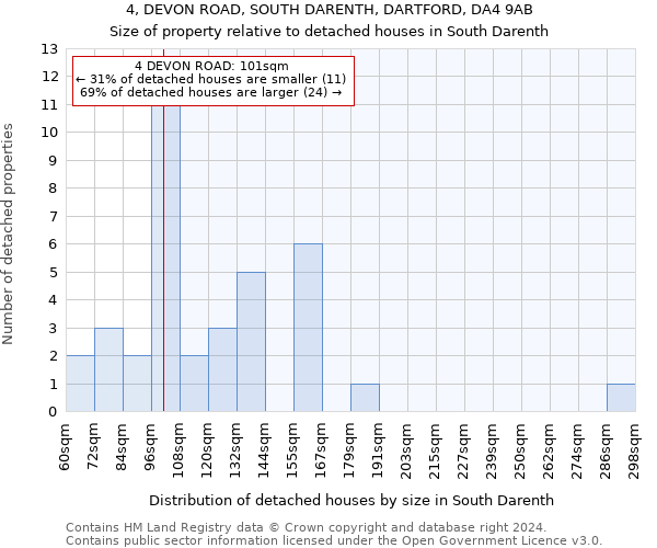 4, DEVON ROAD, SOUTH DARENTH, DARTFORD, DA4 9AB: Size of property relative to detached houses in South Darenth