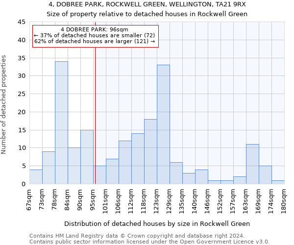 4, DOBREE PARK, ROCKWELL GREEN, WELLINGTON, TA21 9RX: Size of property relative to detached houses in Rockwell Green