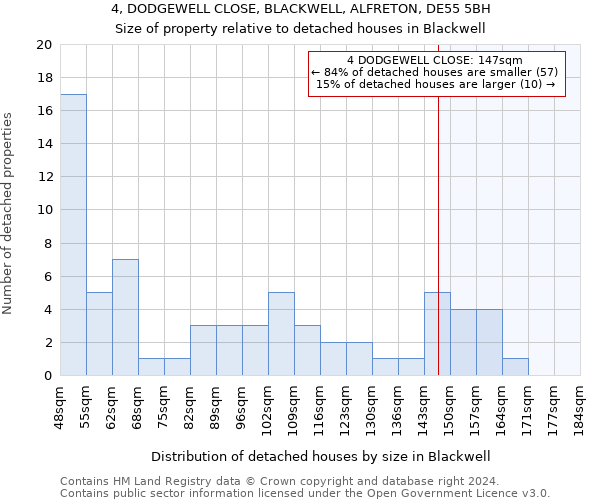 4, DODGEWELL CLOSE, BLACKWELL, ALFRETON, DE55 5BH: Size of property relative to detached houses in Blackwell