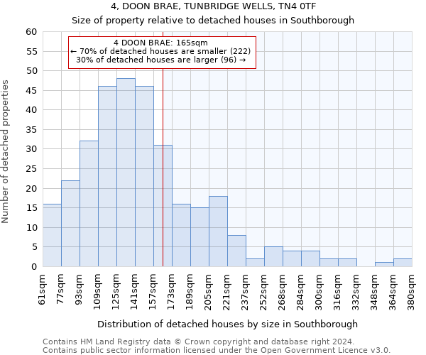4, DOON BRAE, TUNBRIDGE WELLS, TN4 0TF: Size of property relative to detached houses in Southborough