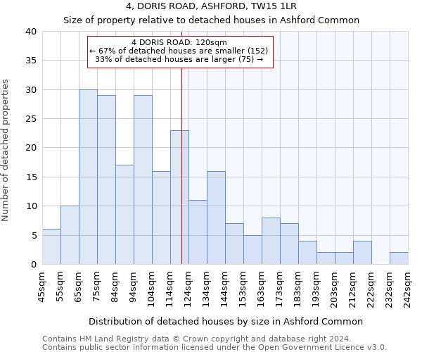 4, DORIS ROAD, ASHFORD, TW15 1LR: Size of property relative to detached houses in Ashford Common
