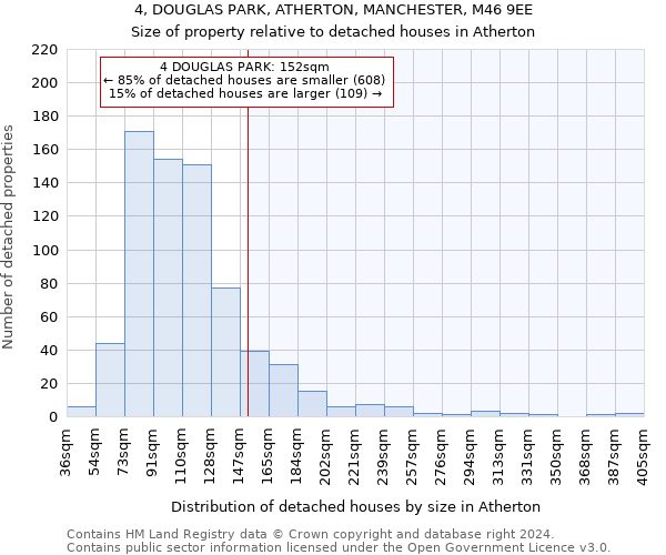 4, DOUGLAS PARK, ATHERTON, MANCHESTER, M46 9EE: Size of property relative to detached houses in Atherton