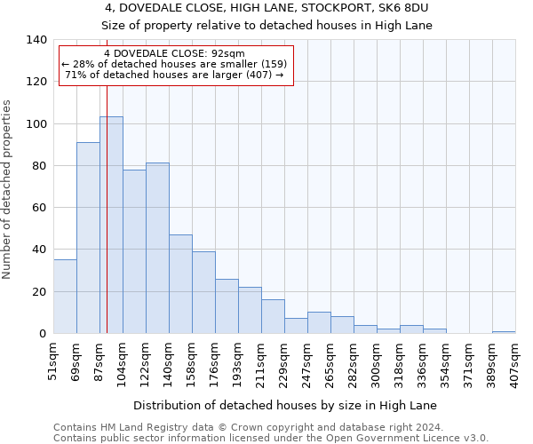 4, DOVEDALE CLOSE, HIGH LANE, STOCKPORT, SK6 8DU: Size of property relative to detached houses in High Lane