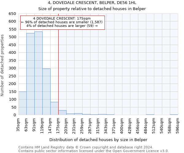 4, DOVEDALE CRESCENT, BELPER, DE56 1HL: Size of property relative to detached houses in Belper