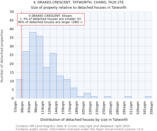 4, DRAKES CRESCENT, TATWORTH, CHARD, TA20 2TE: Size of property relative to detached houses in Tatworth