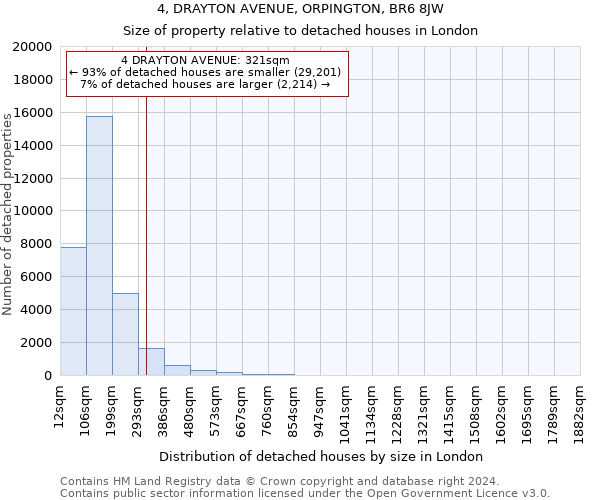 4, DRAYTON AVENUE, ORPINGTON, BR6 8JW: Size of property relative to detached houses in London