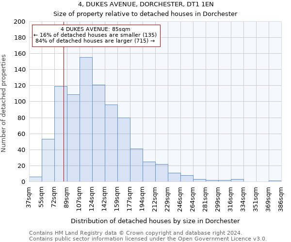 4, DUKES AVENUE, DORCHESTER, DT1 1EN: Size of property relative to detached houses in Dorchester