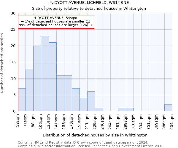 4, DYOTT AVENUE, LICHFIELD, WS14 9NE: Size of property relative to detached houses in Whittington