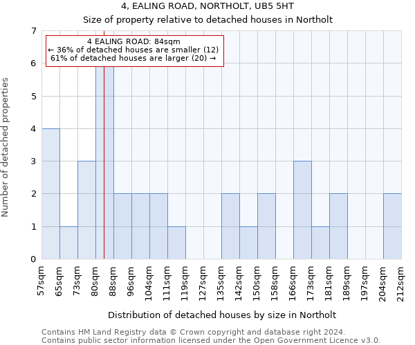 4, EALING ROAD, NORTHOLT, UB5 5HT: Size of property relative to detached houses in Northolt