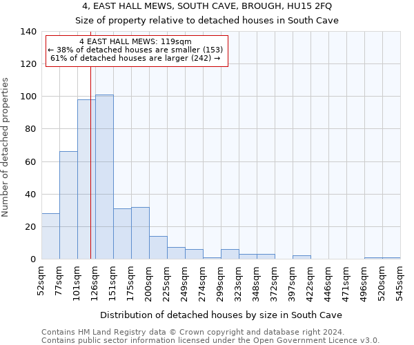 4, EAST HALL MEWS, SOUTH CAVE, BROUGH, HU15 2FQ: Size of property relative to detached houses in South Cave