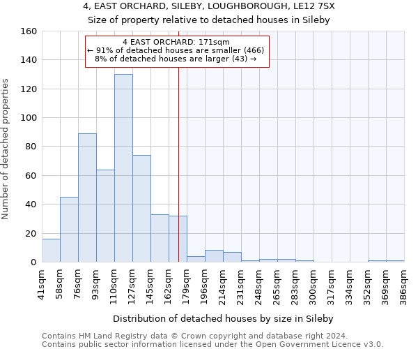 4, EAST ORCHARD, SILEBY, LOUGHBOROUGH, LE12 7SX: Size of property relative to detached houses in Sileby