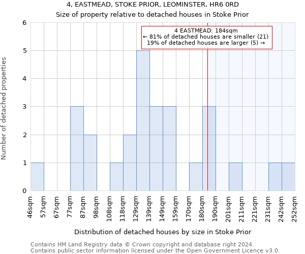 4, EASTMEAD, STOKE PRIOR, LEOMINSTER, HR6 0RD: Size of property relative to detached houses in Stoke Prior