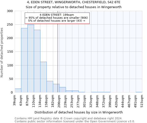 4, EDEN STREET, WINGERWORTH, CHESTERFIELD, S42 6TE: Size of property relative to detached houses in Wingerworth