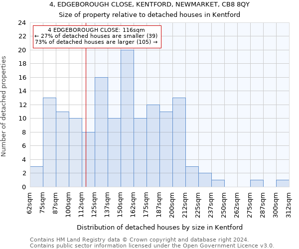 4, EDGEBOROUGH CLOSE, KENTFORD, NEWMARKET, CB8 8QY: Size of property relative to detached houses in Kentford