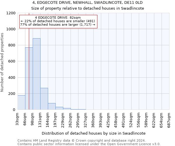 4, EDGECOTE DRIVE, NEWHALL, SWADLINCOTE, DE11 0LD: Size of property relative to detached houses in Swadlincote