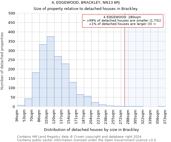 4, EDGEWOOD, BRACKLEY, NN13 6PJ: Size of property relative to detached houses in Brackley