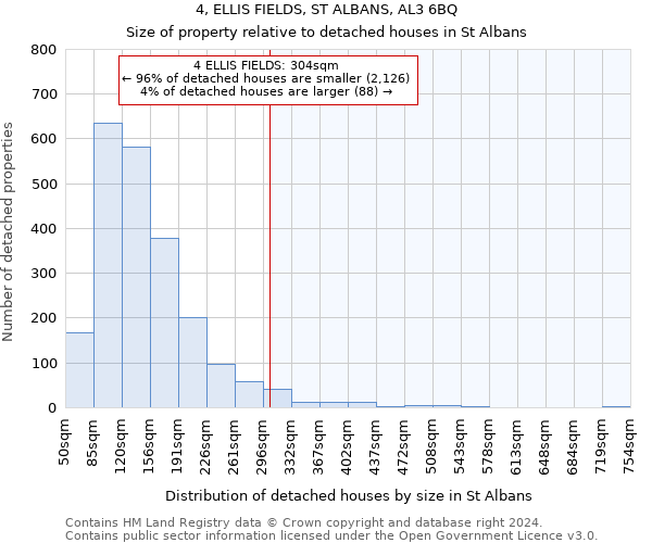 4, ELLIS FIELDS, ST ALBANS, AL3 6BQ: Size of property relative to detached houses in St Albans