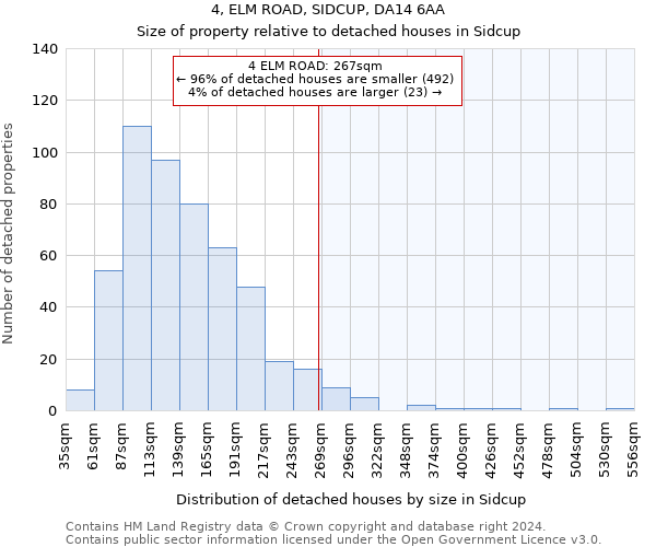 4, ELM ROAD, SIDCUP, DA14 6AA: Size of property relative to detached houses in Sidcup