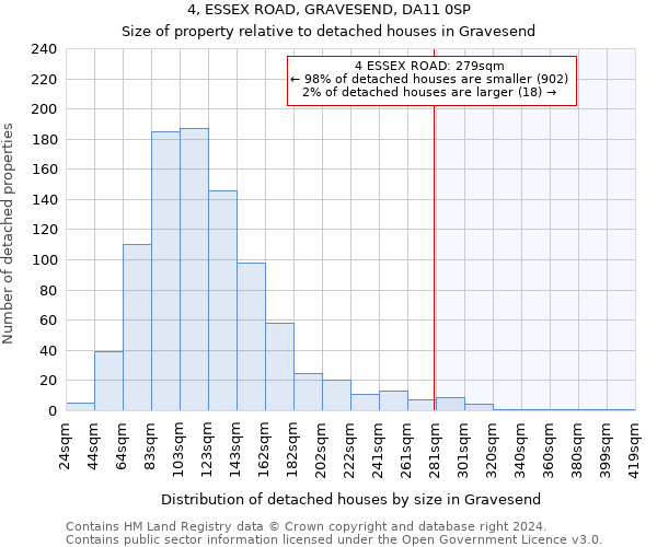 4, ESSEX ROAD, GRAVESEND, DA11 0SP: Size of property relative to detached houses in Gravesend