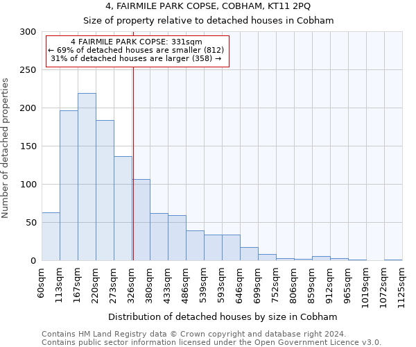 4, FAIRMILE PARK COPSE, COBHAM, KT11 2PQ: Size of property relative to detached houses in Cobham