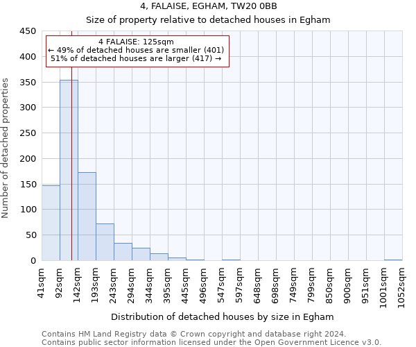 4, FALAISE, EGHAM, TW20 0BB: Size of property relative to detached houses in Egham