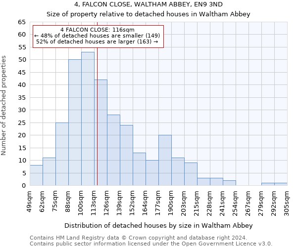 4, FALCON CLOSE, WALTHAM ABBEY, EN9 3ND: Size of property relative to detached houses in Waltham Abbey
