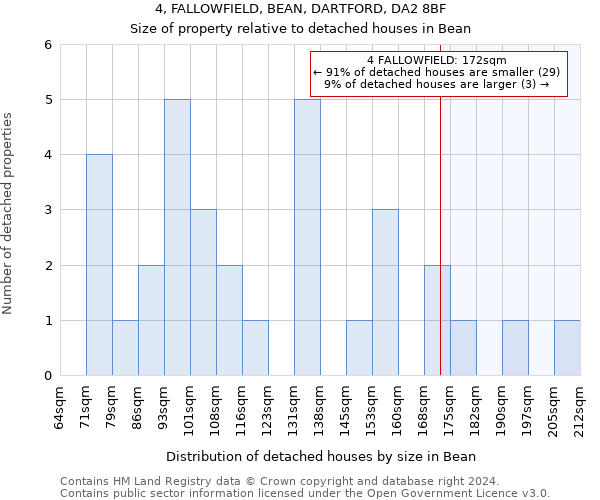 4, FALLOWFIELD, BEAN, DARTFORD, DA2 8BF: Size of property relative to detached houses in Bean