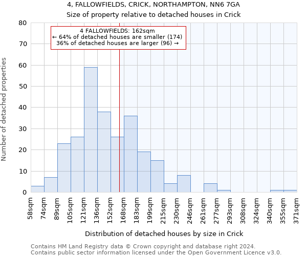4, FALLOWFIELDS, CRICK, NORTHAMPTON, NN6 7GA: Size of property relative to detached houses in Crick