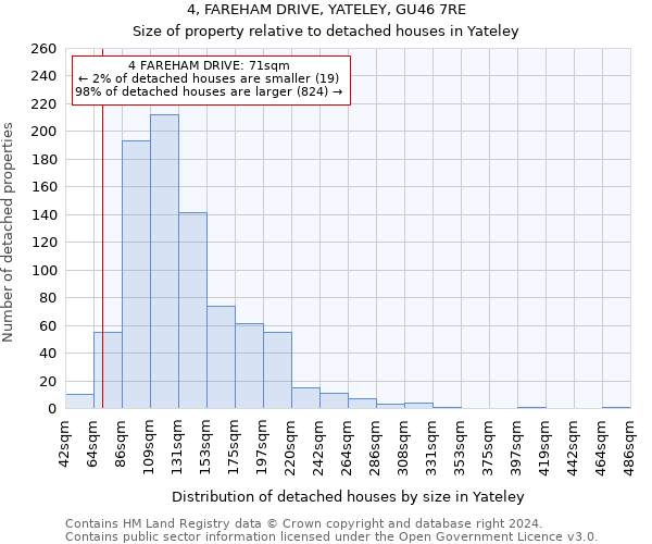 4, FAREHAM DRIVE, YATELEY, GU46 7RE: Size of property relative to detached houses in Yateley