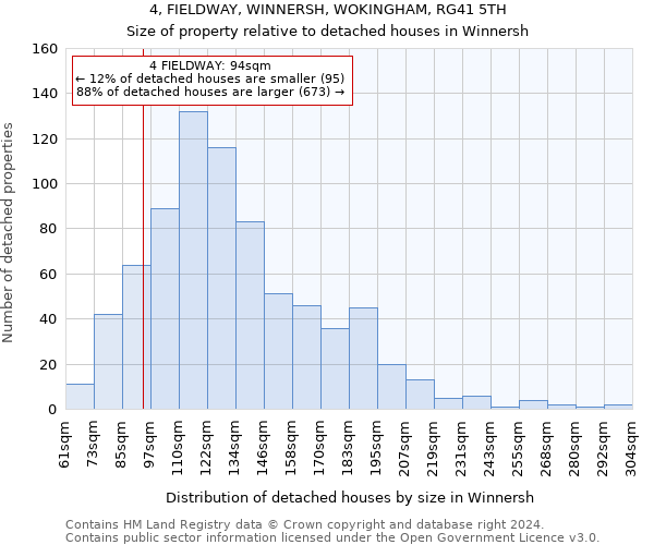 4, FIELDWAY, WINNERSH, WOKINGHAM, RG41 5TH: Size of property relative to detached houses in Winnersh