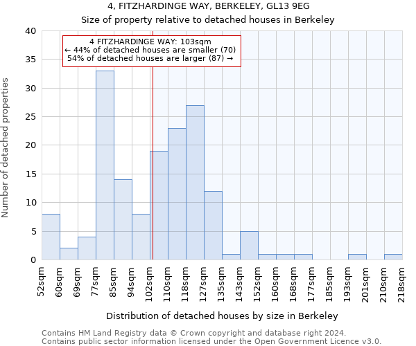4, FITZHARDINGE WAY, BERKELEY, GL13 9EG: Size of property relative to detached houses in Berkeley